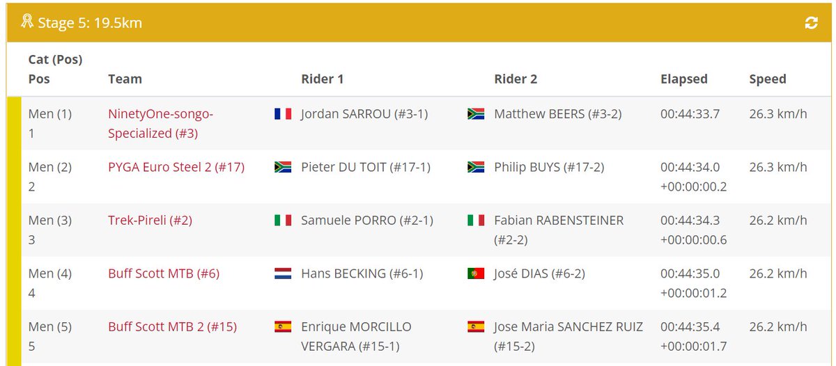 The elite men at the first waterpoint on Stage 5, about 20km into the day: