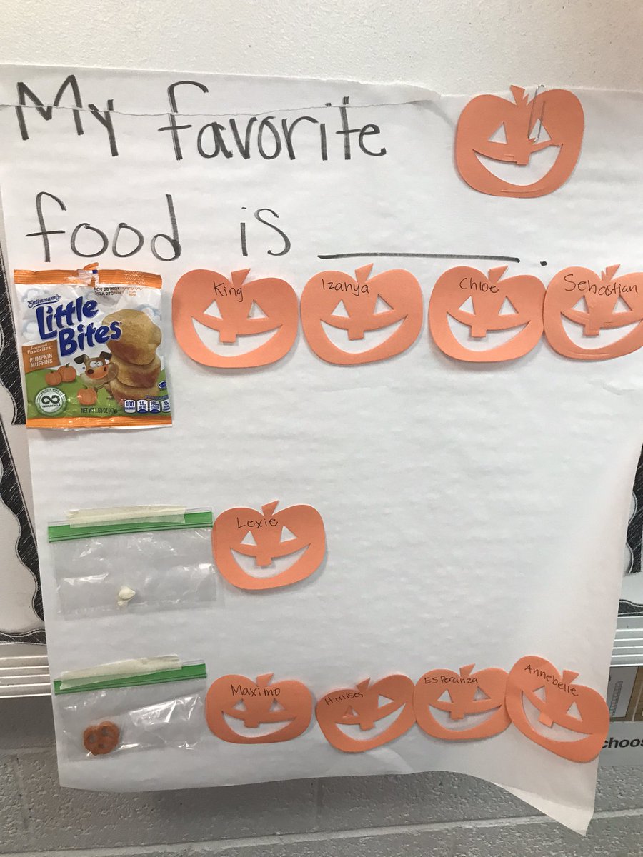 MrsCoolman's tweet photo. Today we celebrated #RockYourSchoolDay We ended our unit on pumpkins 🎃 with a #pumpkinpatch in our classroom! @CraneSchools @ReaganPatriots https://t.co/mNRZxIKoR1