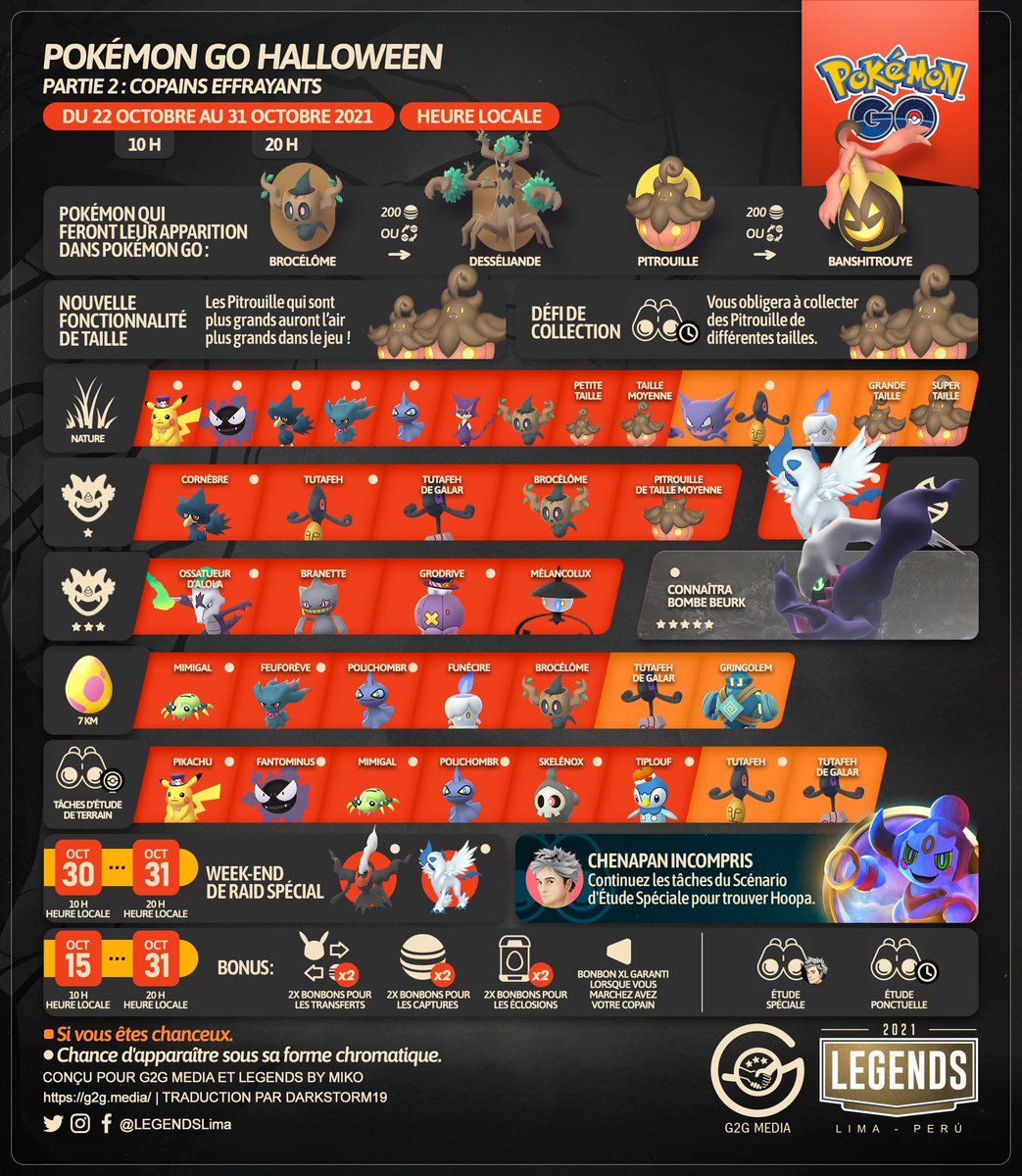 LEGENDSLima's tweet photo. 🇫🇷👻🎃
L'événement #Halloween, partie 2 : Copains effrayants débutera bientôt.
Voyons ensemble tous les détails de l'événement.
#PokémonGO #PokemonGOApp #G2G #Darkrai #MégaAbsol #Pitrouille #Brocélôme https://t.co/Bh2HBc6XoO