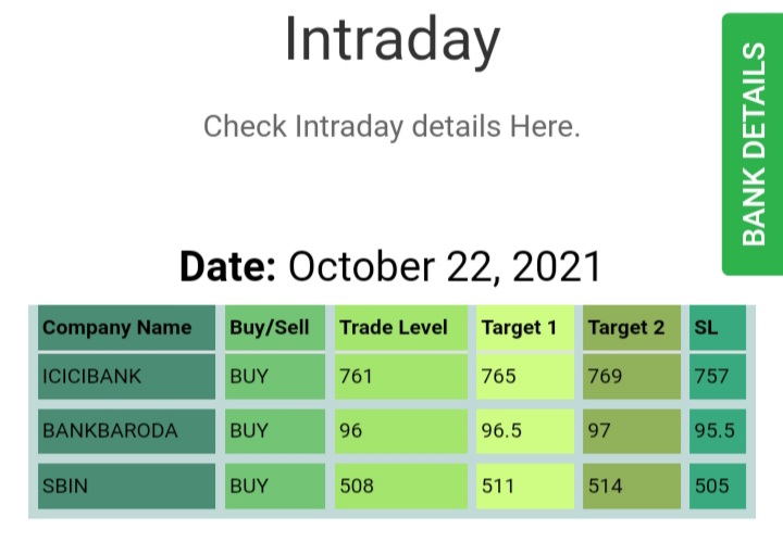 ManojDu32877078's tweet photo. 22-Oct, Intraday stock level...
#Nifty #nifty50 #banknifty #bse #nse #SayNoToPaidCalls #StocksToWatch #StocksToBuy #stockstotrade #StockMarket #stock #Bitcoin #bitcoins #elonmusk #option #delivery #deliverystock #sharetradeepoint https://t.co/GUmPTzszQh