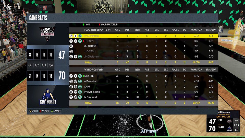CutForIt's tweet photo. Ggs to flourish esports in round 1 of @WRproamleague playoffs!! @PhillysF1nest14 @Meekster_ @Drip_CNB @Ix_Nuk3m_xI @KHPJ97 @Esp_Pop https://t.co/JjvqodG37I