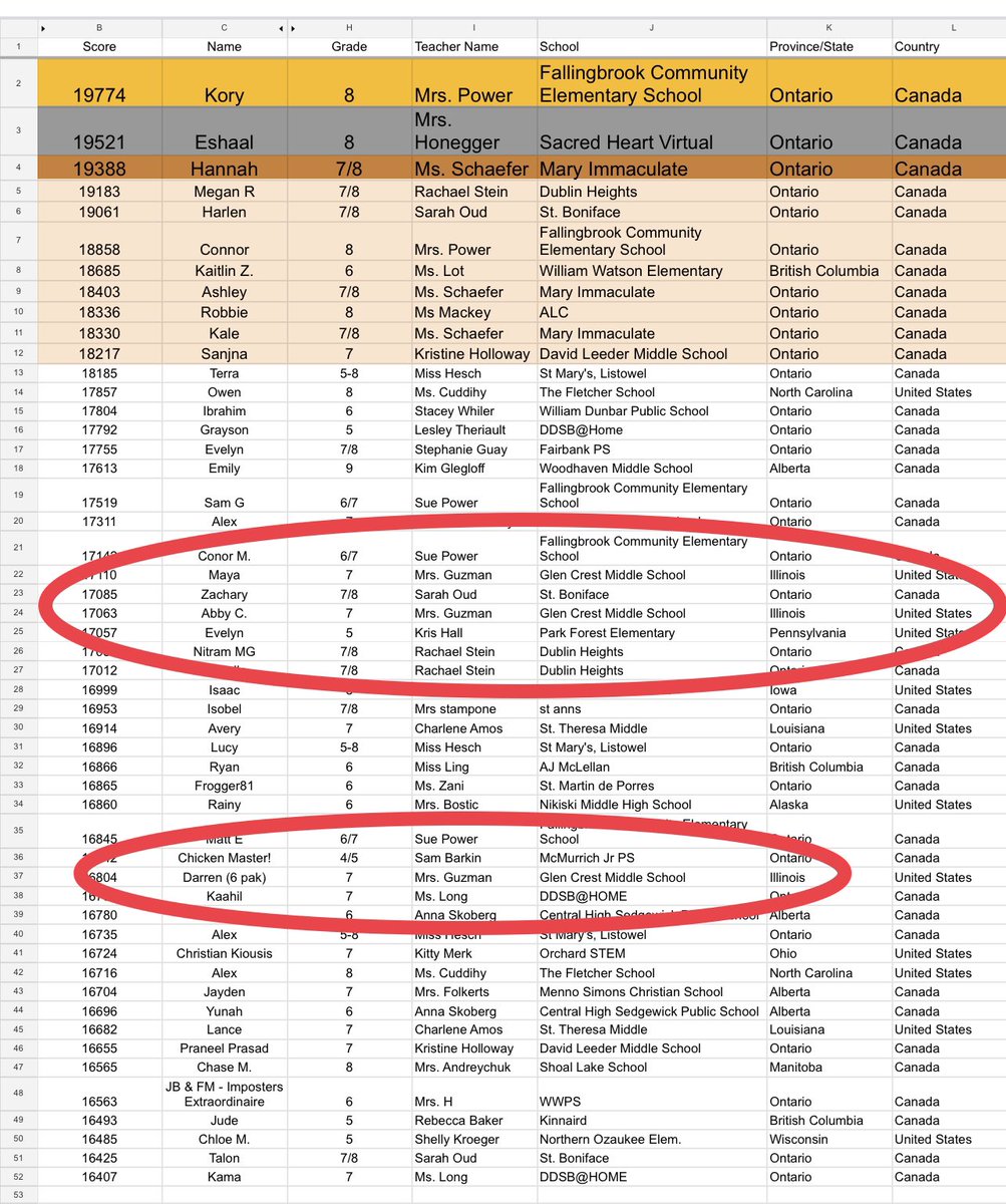 LauraGuzNews's tweet image. So proud of Maya @Priebe6th, Abby C. and Darren @glencrestms who took places 22, 25, and 37 in the Global Read Aloud 2021 #GRA2021 Kahoot @GetKahoot challenge! 5,700 Ss played from 257 classrooms around the world. 355 names were submitted and these 3 made the top 50 leaderboard!
