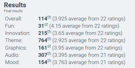 ZettabitDev's tweet photo. For reference here are my results from LD48. https://t.co/BVt6xwxDgp