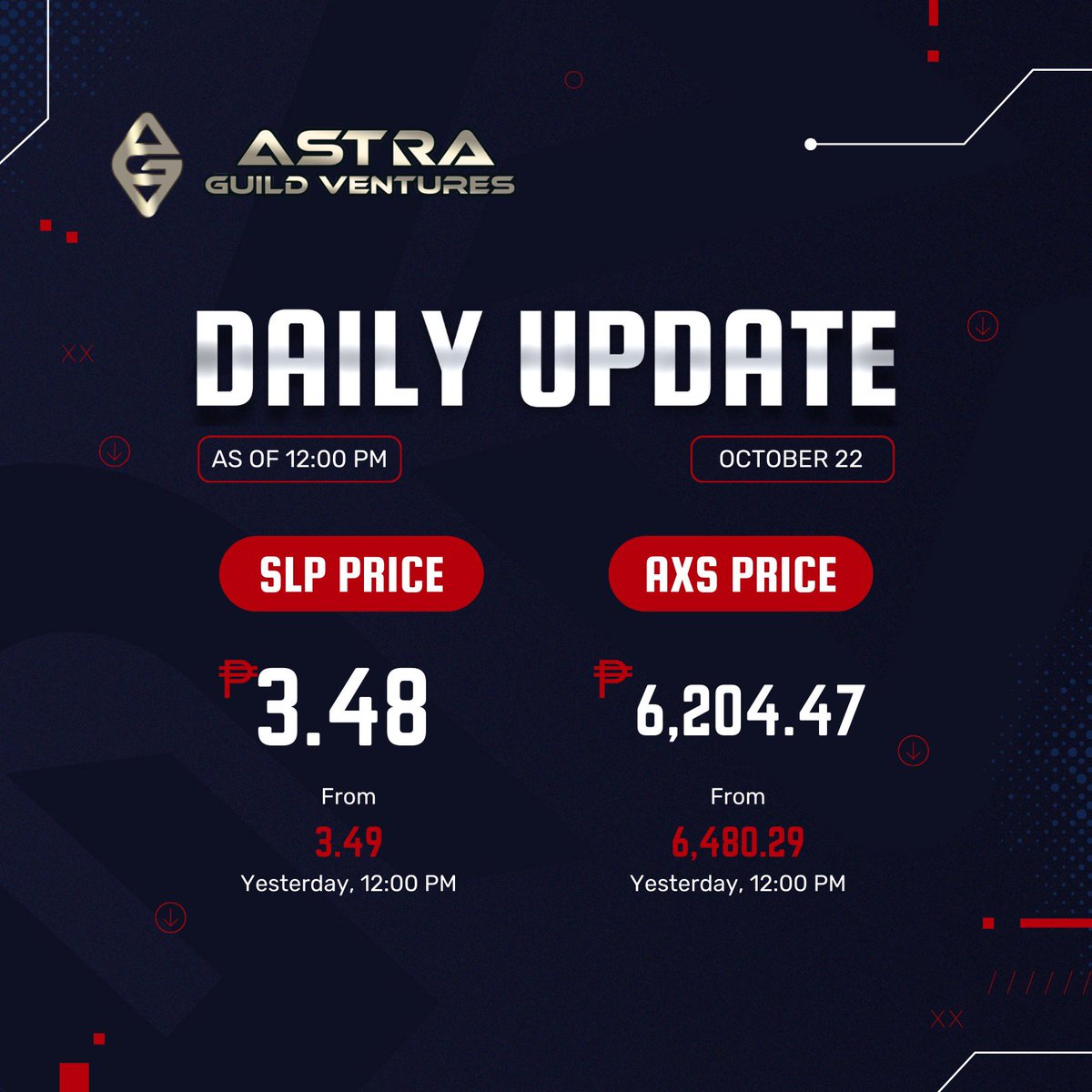 AstraGuild's tweet photo. Here’s the SLP and AXS price as of October 22, 12pm.

Follow us on our social media channels for the latest news!

Twitter:https://t.co/K2hT4DbnEy
Discord: https://t.co/hNTysCjBgZ
FB: https://t.co/mL8Coj5UDM
Telegram: https://t.co/y4dASdrXWT

#AstraGuild #AxieScholarship https://t.co/vNcyHJXpIs