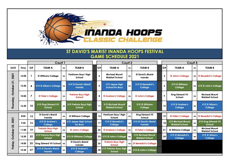 InandaSpirit's tweet photo. Day 2 of the @StDavids_Marist #InandaHoopsClassicChallenge. 
More exciting fixtures today, weather permitting 🏀
Download the @ss_schools App for live streaming and scores. 
#basketball #sportsmanship https://t.co/a3XLn4FNqj