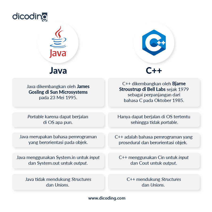 dicoding on Twitter: