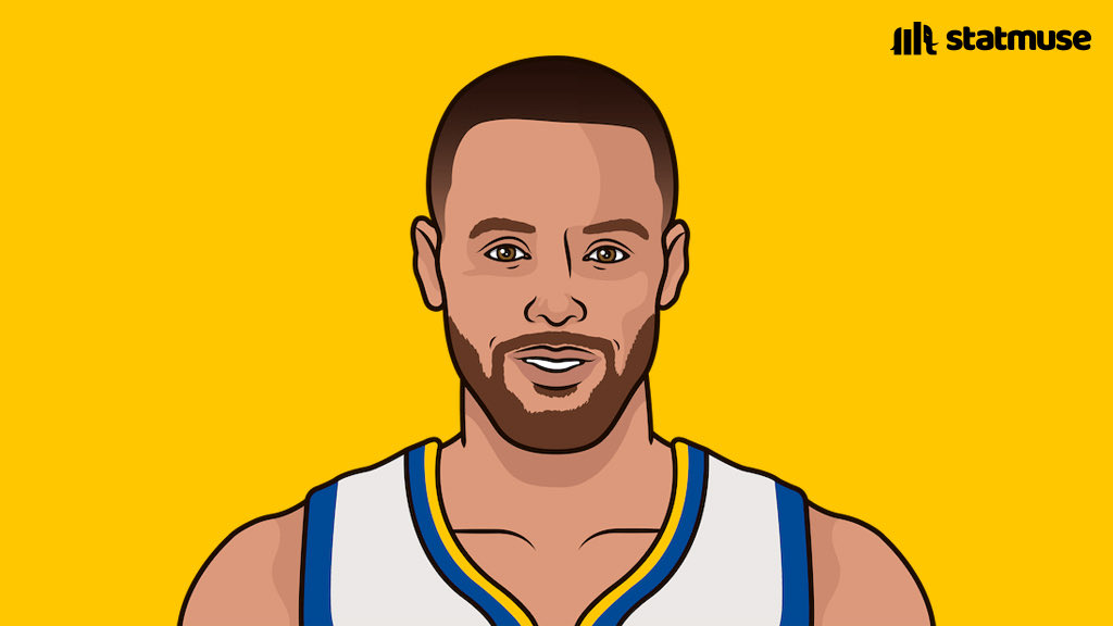 [情報] Curry生涯首次45/10  背靠背10板
