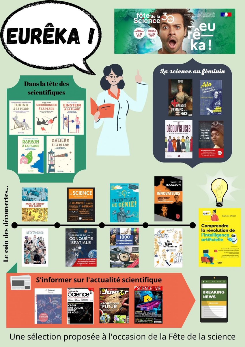 JFiliol's tweet photo. [Article #profdoc Cinephiledoc] Séances et animations du CDI pour octobre, mois sous le signe des expos scientifiques…

À retrouver : autres valorisations, détail de l’ #escapegame Olympe de Gouges, Zoom Actu, séances #HGGSP, articles #LudoDoc…

https://t.co/4OwbU1gbin https://t.co/xW6K30RA2w