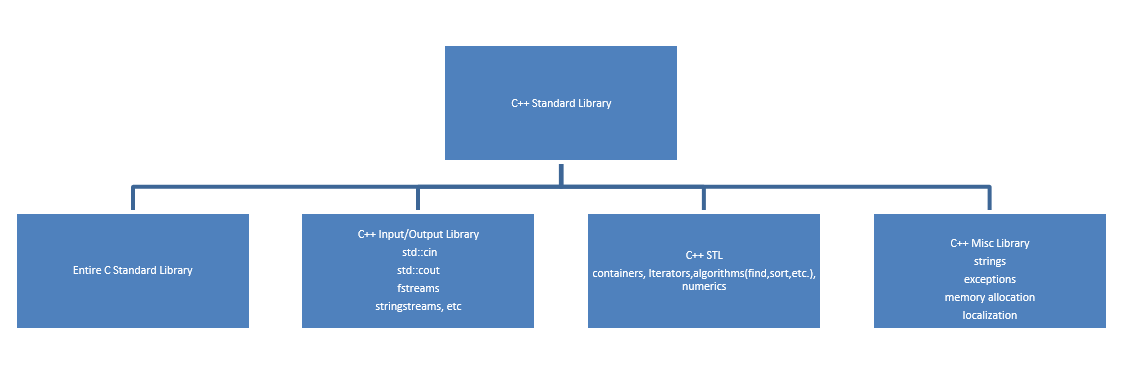 QuickRefCPP's tweet image. #cplusplus
#CPP 
#cppsecrets