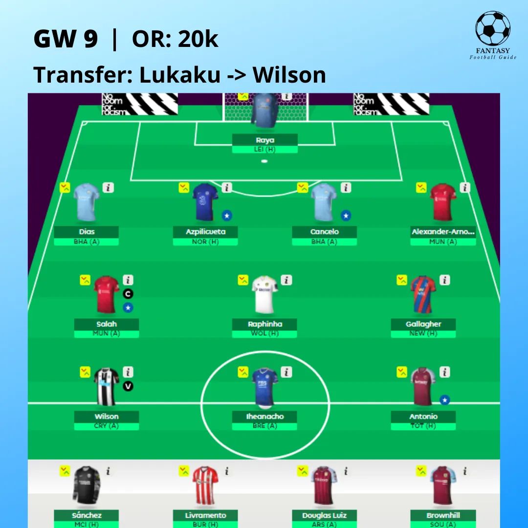 FFGuide24's tweet photo. Team locked for GW9
Lukaku to Wilson.
As I already own Iheanacho, so didn't take Vardy.
Overall Rank: 20k
#fpl #fplcommunity #gw9 #fplguide https://t.co/3UKbSPxvLl