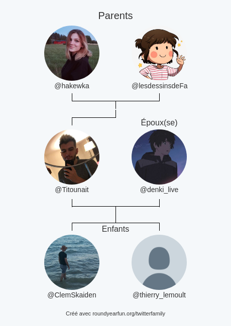 Titounait's tweet photo. Ma Famille Twitter:
Parents: @hakewka @lesdessinsdeFa
Époux(se): @denki_live
Enfants: @ClemSkaiden @thierry_lemoult

via https://t.co/agOJivLtkX

⠀ https://t.co/jNXRRFzM1A