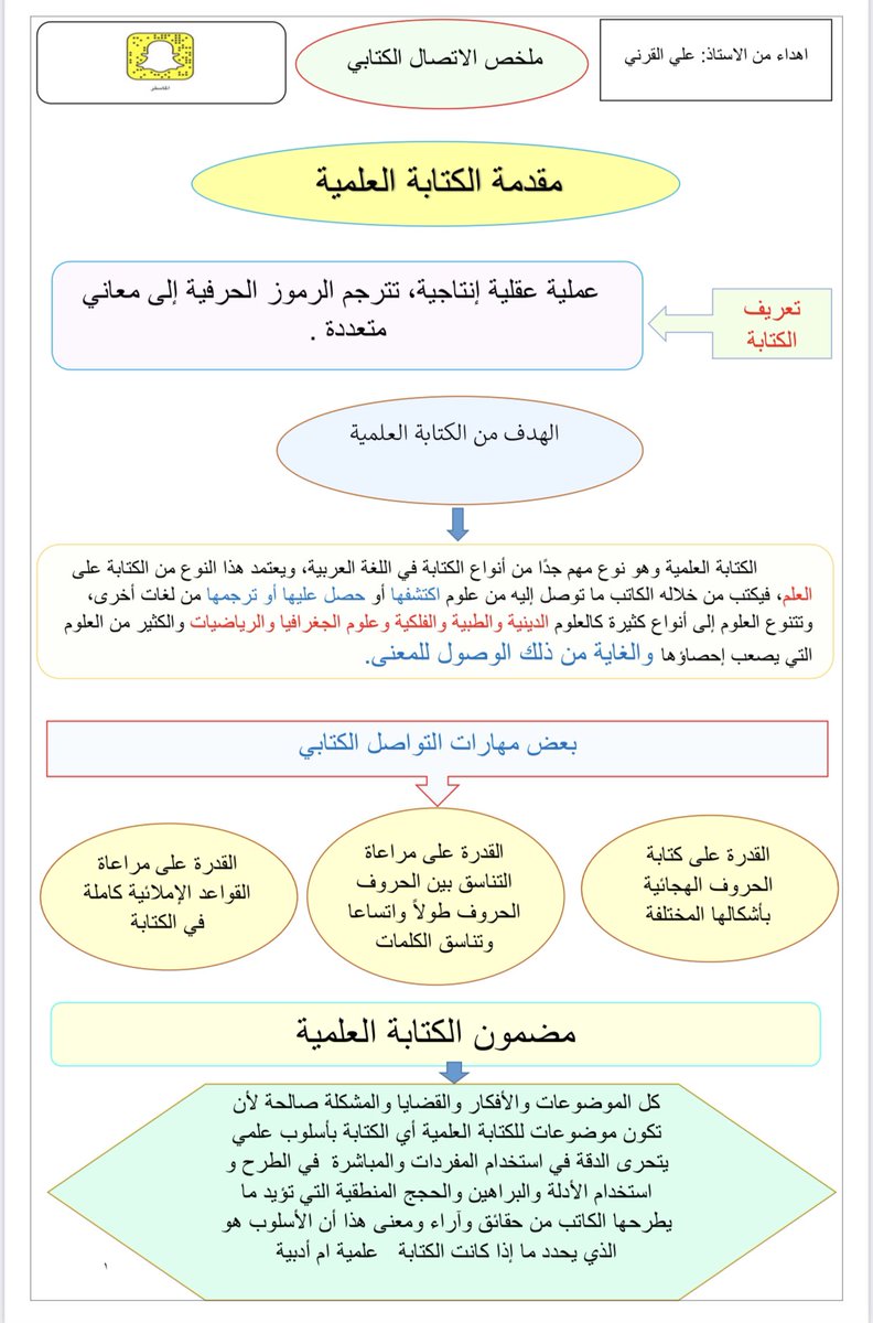 يتحرى الناقد