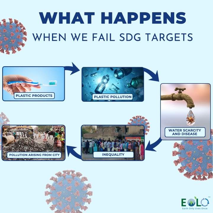 EoloOnce's tweet photo. The world is closing on UN's 2030 Sustainable Development Goals target but are we there yet?
What happens if we can't fulfil these goals? We ourselves can do immense with just some structural and behavioural changes in our life. 

https://t.co/Ymjnz7f1HW

 #unitednationsday2021 https://t.co/0yLzZ88iRx