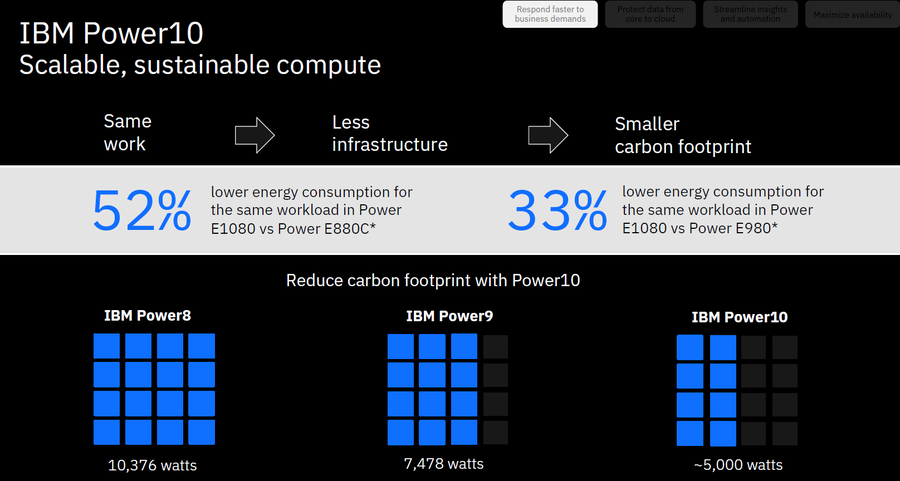 sallyeaves's tweet photo. The 4's S's for Change!⚡️🌳
#Smart #Sustainability #Security #Scalability
My #Power10 piece➡️https://t.co/Gvjca4ndIh
+ Related #OnDemand content from #ThinkUKI
➡️https://t.co/ab1N8Ulv7z @IBMUKI @IBMservers
#data #innovation #SDGs #IBMPartner #amwriting #CyberSecurity #AI https://t.co/QJ2QpNpsdx