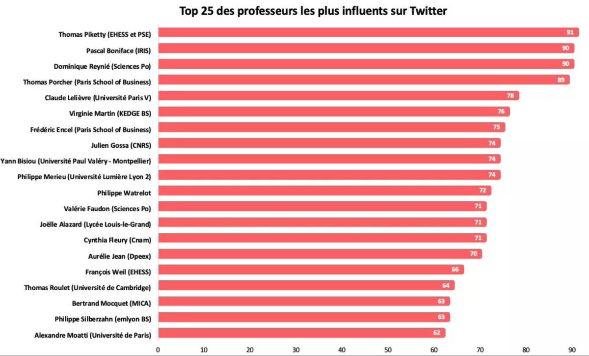 Philippe Silberzahn tweet media