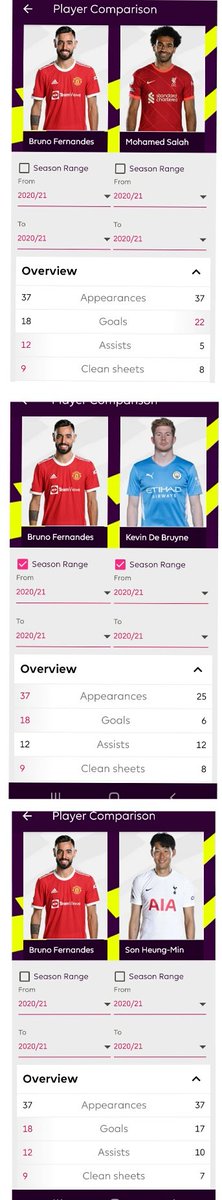 KeepltRaaz's tweet photo. " Bruno Fernandes is just an average player, but Salah is world's best player, Kevin De Bruyne is world's best midfielder, Son is the most underrated player" 😏 #MUFC https://t.co/msviGG71gd