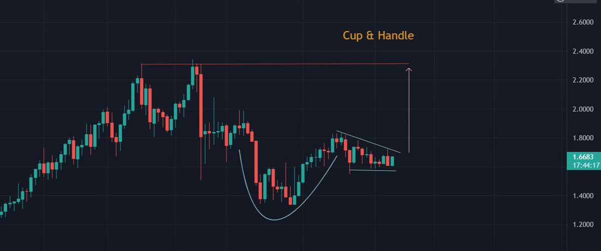 📔Educational Thread : Breakout Patterns📔 1/n What is breakout pattern ...