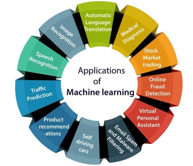 innovatesystem1's tweet photo. What more applications can you think of?
Drop your comments below.

#inovatesystems #MachineLearning #100DaysOfCode #DataAnalytics #programming #WomenWhoCode #java #python #Bitcoin #criticalrolespoilers #dolar10 #earthquake #IndvsPak #LISA #mysql #html #fridaymorning #Software https://t.co/OVWRdhHiwr