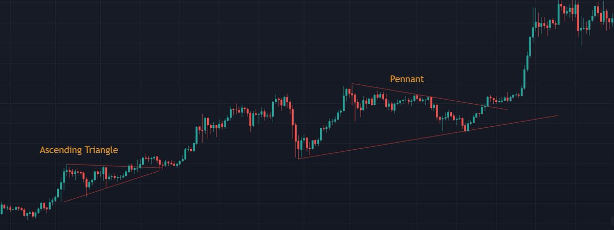 📔Educational Thread : Breakout Patterns📔 1/n What is breakout pattern ...
