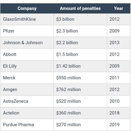 RMofficialmusic's tweet photo. Pharmaceutical company settlement amounts.

Link 👇👇👇

https://t.co/5oHbQos2CJ https://t.co/67ufuliA9V