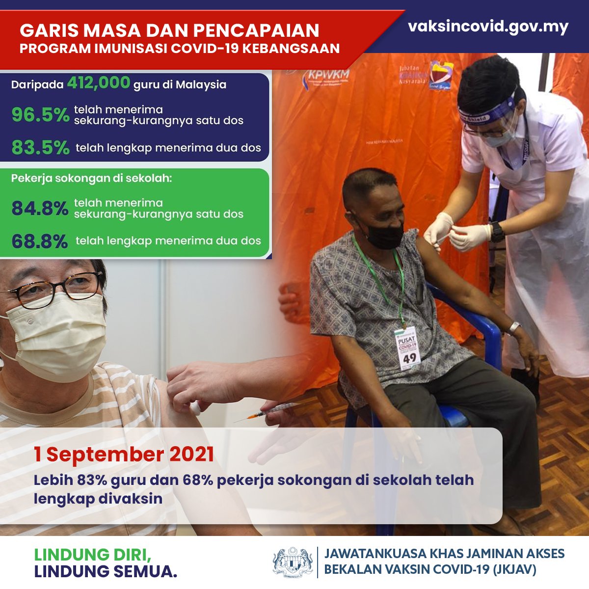 JKJAVMY's tweet photo. #SingkapanPICK #ThrowbackPICK Berikutan rancangan kerajaan untuk membuka semula sekolah, vaksinasi bagi petugas sekolah dipercepatkan dalam usaha untuk memastikan persekitaran pembelajaran yang selamat untuk semua. https://t.co/UkwDWc1UU5