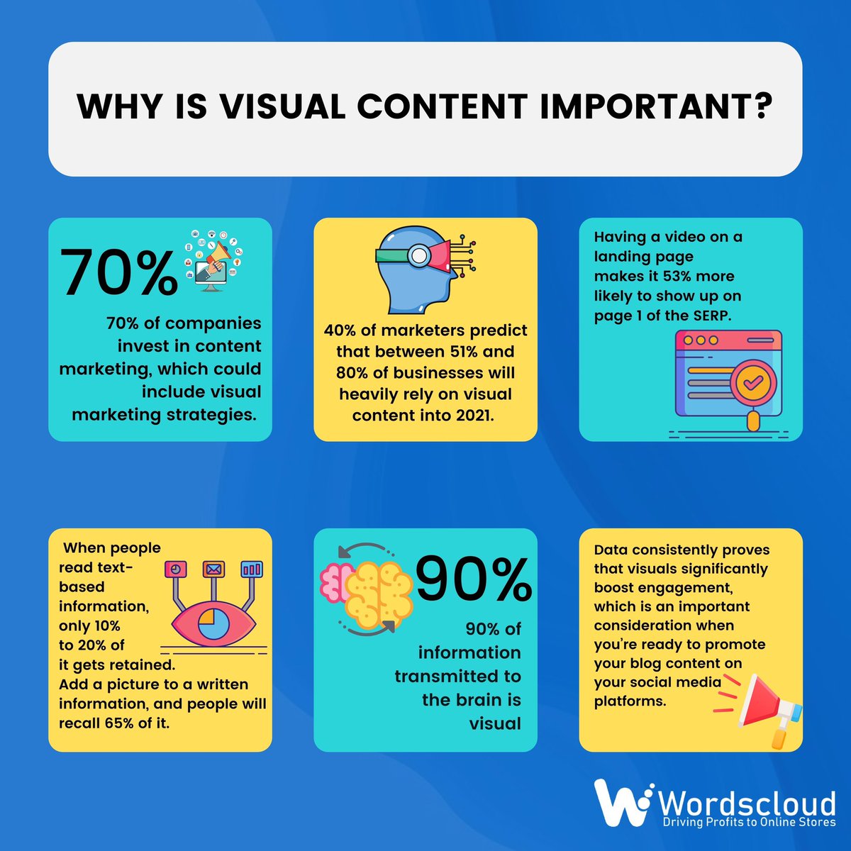 Wordscloud_'s tweet photo. ▪️More interactive and engaging them textual content, visual content allows you to communicate your brand message and a concise and compelling way.

#visualcontent #wordscloud #wordscloudcontent #visual #graphics #statistics #inforgraphics #digitalmarketing #socialmediamarketing https://t.co/tSdLDz79To