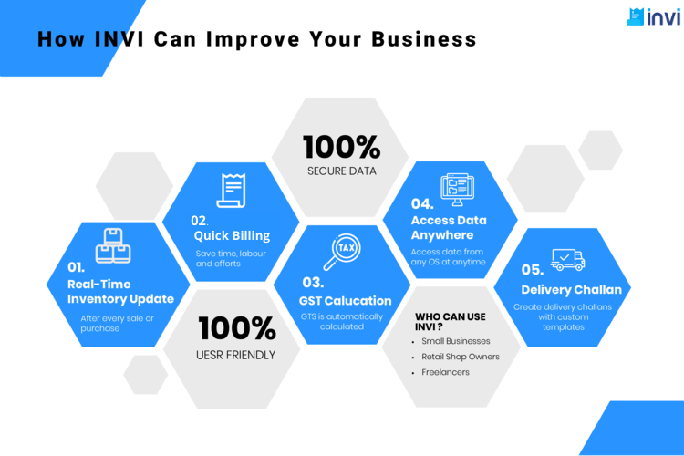 INVI Invoicing helps small-size businesses to reconcile data, generate receipts, and integrate with the financial 
Get 30 days free trial- inviindia.com
For Android Users- play.google.com/store/apps/det…...
For Ios Users- apps.apple.com/in/app/id15700… 
#InvoicingSoftware