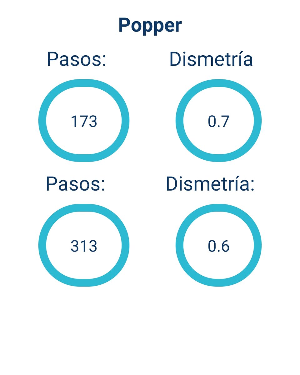 FisioPET3's tweet photo. Con nuestra app Fisio &amp; PET, podrás no solo contar los ciclos de marcha/carrera en 120 segundos, sino tb la Dismetría (diferencia en tiempo de contacto de cada paso; cojera) permitiendo demostrar la evolución de tu paciente en un pantallazo simple 🎯
#CasaPopper
#ExpertoET https://t.co/9E4kY16BWF