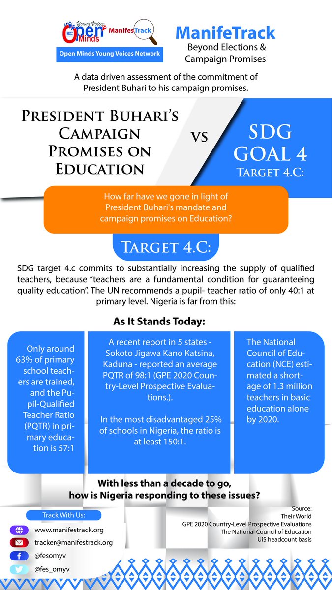 FES_OMYV's tweet photo. "Teachers are a fundamental condition for guaranteeing quality education''.
The UN recommends a pupil-teacher ratio of only 40:1 at
primary level.
What's the current situation today?
Find out below in the ManifesTrack Fact sheet
#TrackingEducation
#OMYV https://t.co/Pe04SirGfT