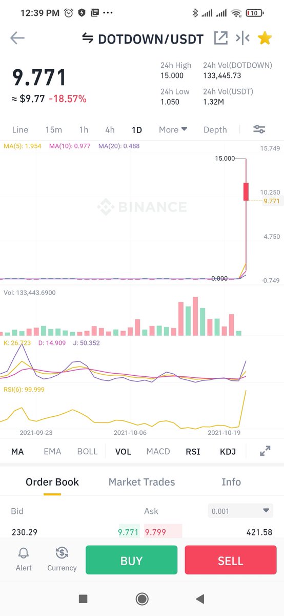 DigitalAssets16's tweet photo. @cz_binance rates manipulation 😡😔
Yesterday rates. 00010 it's below rates 
Now 9.77 usd how possible https://t.co/sRkqKLSyMD