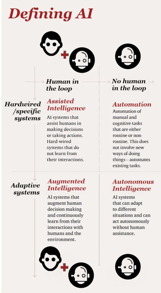 Logikview's tweet photo. Defining Artificial Intelligence

#AI #ArtificiallIntelligence #tech #logikviewanalytics https://t.co/PiQrClmtZg