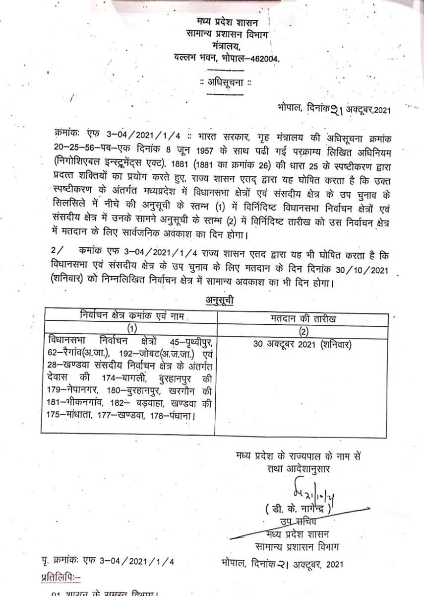 CEOMPElections's tweet photo. विधानसभा/ लोकसभा उप निर्वाचन 2021 के दृष्टिगत राज्‍य शासन द्वारा 30 अक्टूबर 2021 मतदान के दिन उप चुनाव वाले क्षेत्रों में सार्वजनिक और सामान्‍य अवकाश घोषित किया गया है।

@ECISVEEP 
@GADdeptmp 
@JansamparkMP  
@SpokespersonECI https://t.co/ImkLoD7FxQ