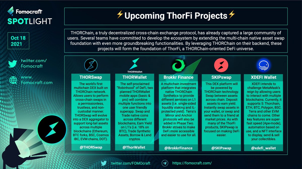KhunJoe5's tweet photo. #ThorFi season restarts!
Enroute $RUNE old #ATH $20!
Just there on 19May

Soon after, new ATH $200

8 good reasons why

⚡ @thorstarter $XRUNE
⚡ @THORSwap $THOR
⚡ @ThorWallet $TGT
⚡ @xdefi_wallet 
⚡ @BrokkrFinance $BRO
⚡ @SKIPswap $SKIP
⚡ @bnplpay $BNPL
⚡ @Defi_Spot $SPOT https://t.co/A4ZxbIgwAY