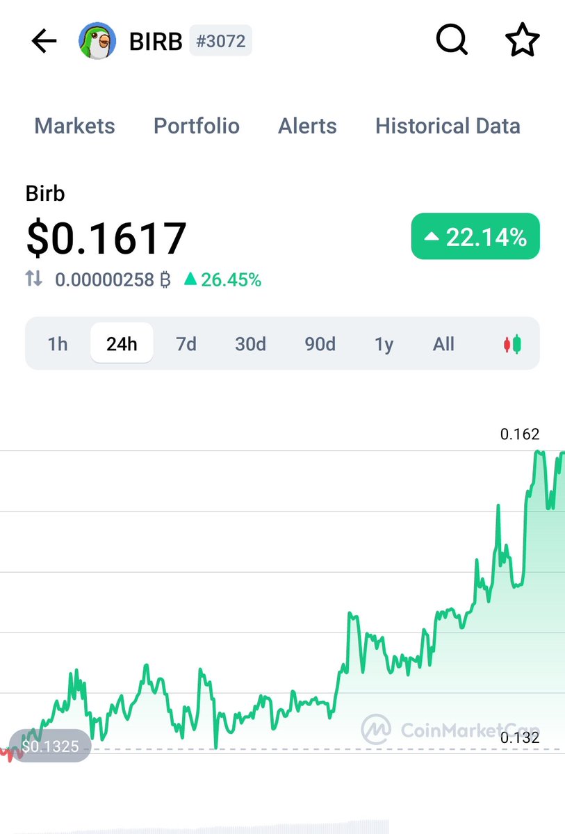 DaSheriffCrypto's tweet photo. $BIRB decided to fly guys 💸🚀!

Seems like some smart people filling their bags before #birbswap  release &amp; @BitrueOfficial listing 💸🥂 because they know what's coming 🤩!!!

https://t.co/KPmceIERVm
https://t.co/m3LhE3jXVe https://t.co/3YfoVekiSK

#Altcoins  #NFA https://t.co/sQ55V4lxOf