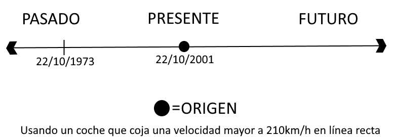 alvaia2's tweet photo. Saben que pueden viajar en el tiempo en World (RP) si saben hacerlo bien? Aviso que si lo consigues es posible que no puedas volver si no encuentras alguna cosa, de momento solo se a descubierto que se puede viajar a 1973, no tenemos idea de como viajar a otras epocas. https://t.co/2G5Dfwhn6I