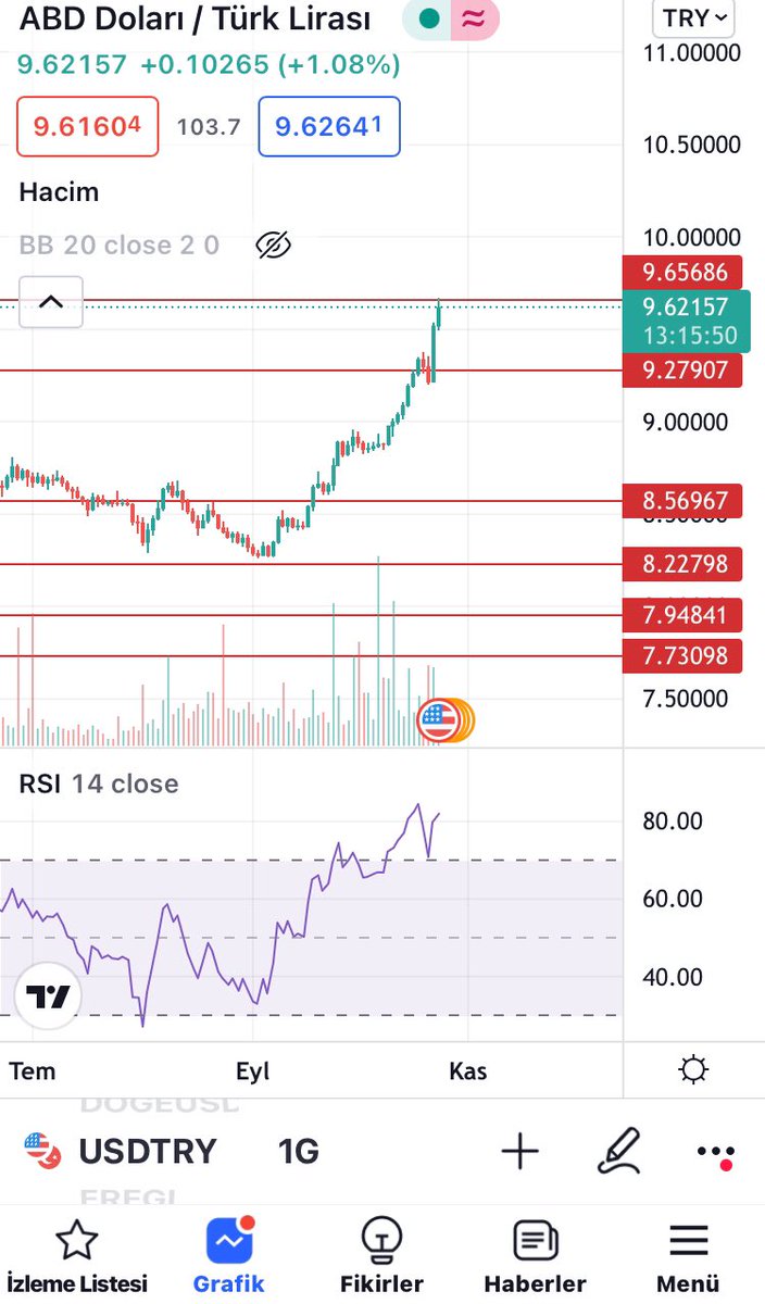 StarCoin tweet media