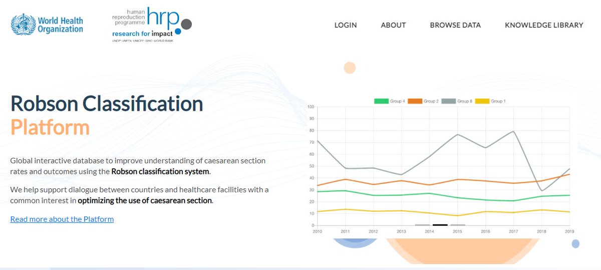 Currently hearing about the Robson Classification Platform - a global interactive database to improve understanding of caesarean section rates and outcomes using the Robson classification system.

…bson-classification-platform.srhr.org
#SRHR #csection