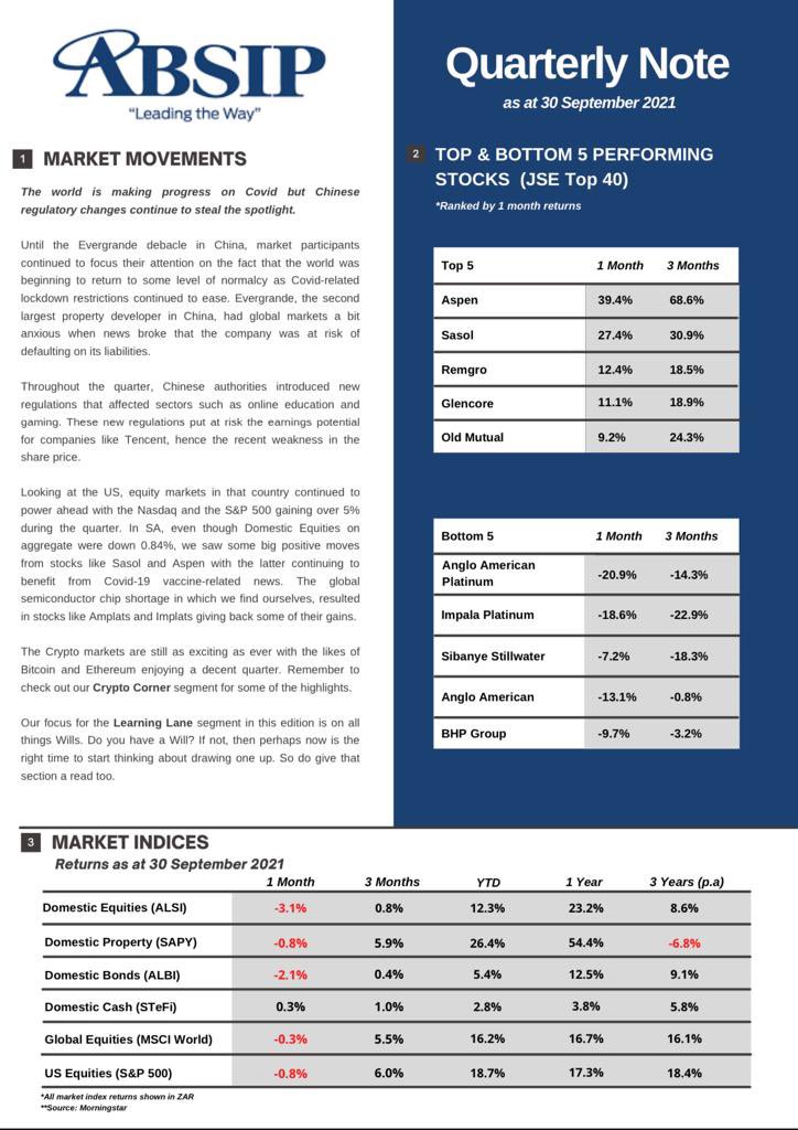 ABSIP_YP's tweet photo. Quarter 3 market commentary from our Think Tank team. In this edition, they also highlight the importance of a Will in line with National Wills Week in September.
Grab your coffee and take a read!
#ABSIPYP #crypto #markets #insights https://t.co/PDQcqHnw4x