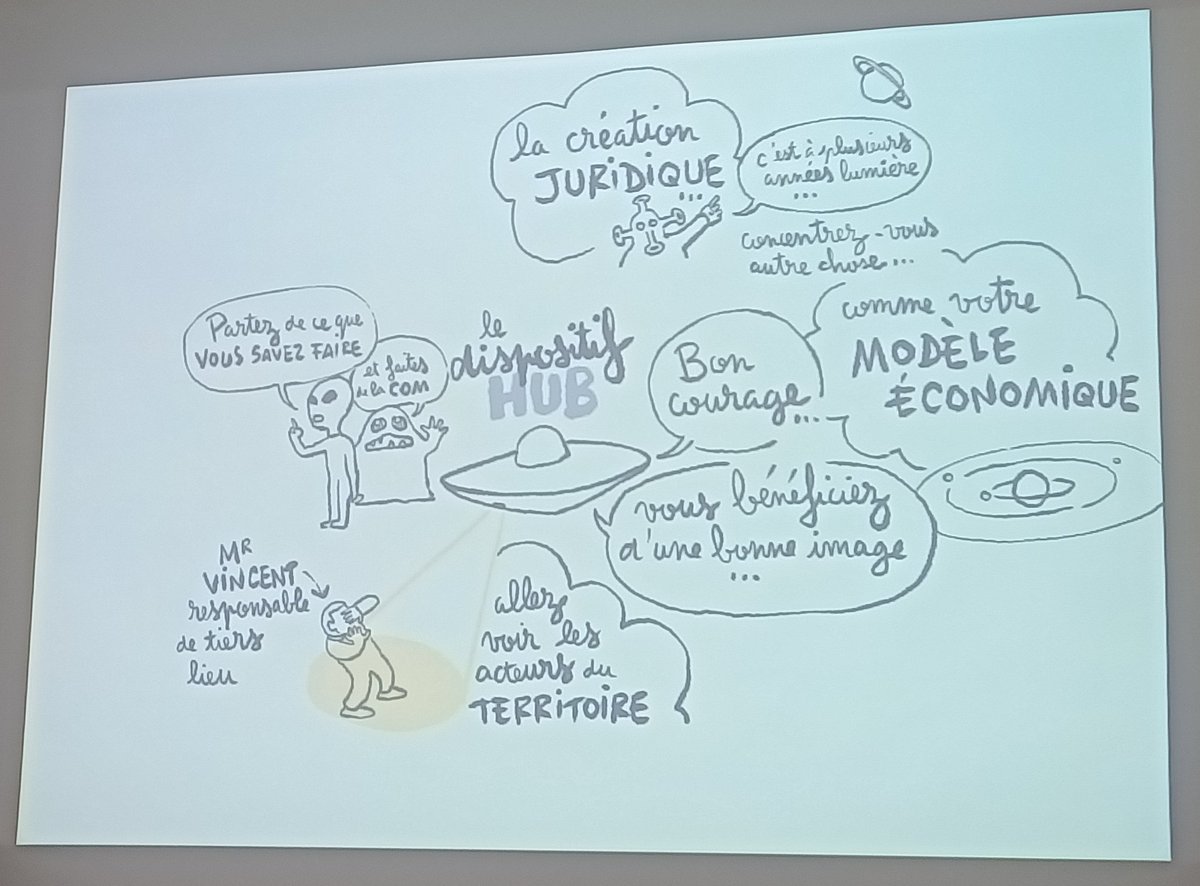 Églantine des <a href="/Assembleurs/">Les Assembleurs</a> partage aux 5 Hubs "V2" l'expérience de 2 années réussies de développement d'un Hub V1 en <a href="/hautsdefrance/">Région Hauts-de-France</a> : collaboration, ouverture, subsidiarité, développement d'expertises partagées et un gros travail d'installation dans le paysage institutionnel