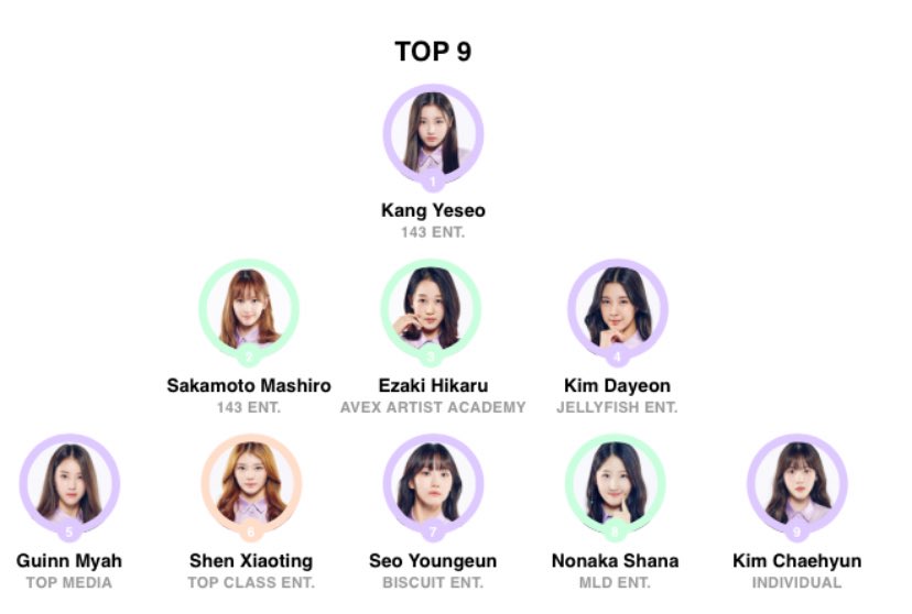 nyudoIl's tweet image. #LETSDEBUT 🤍