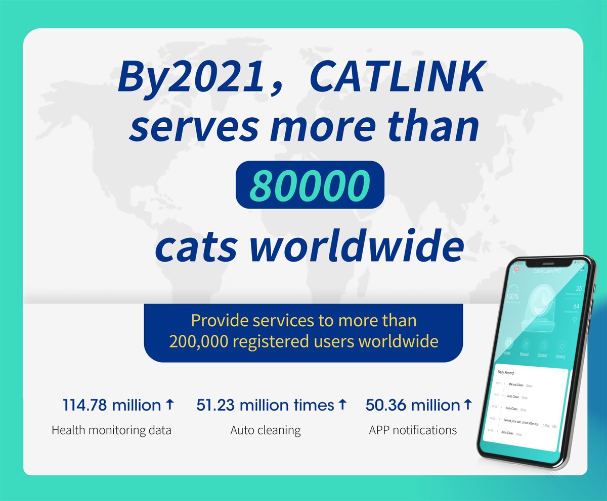 CatlinkGlobal's tweet photo. CATLINK, use actual data to prove our concern for the health of cats🤩🤩
CATLINK official website: https://t.co/v6JWgl15dF
Click and know more about CATLINK. Give your cat a warmer companionship through the data reminders of our App😊 
#CATLINK #pethealth #cats #kittens #meow https://t.co/MOzZwbCePB