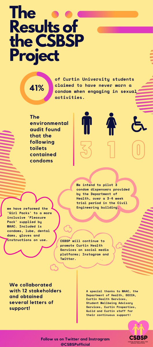 CSBSPOfficial tweet media