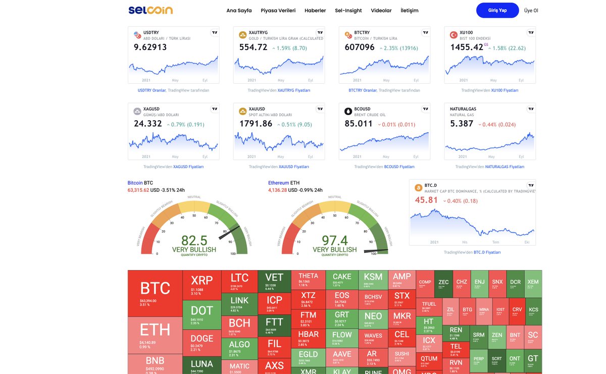 Selcoin's tweet photo. Piyasa takibini artık benimle yapacaksınız:)
👉 https://t.co/ynZMnTuUuR
Bu alanda bir çok yenilik ve geliştirme ve de sürprizler olacak. Takipte kalınız. https://t.co/OBs7zFcCGU