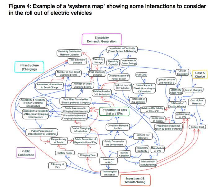 abbysemple's tweet photo. I have fond memories of producing a chart like this, in my early days as a consultant. Happily, it was never published...Electric vehicles at a spaghetti junction https://t.co/787KsWSPl5 https://t.co/NnMKDrBdRn
