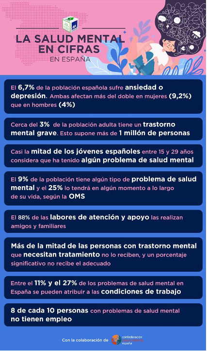 🔛 La campaña de <a href="/consaludmental/">SALUD MENTAL ESPAÑA</a>, que ha unido fuerzas con <a href="/CompromisoAtres/">CompromisoAtresmedia</a> y <a href="/constanteyvital/">Constantes y Vitales</a>, es una gran iniciativa para concienciar y convencer a la sociedad de que la #Saludmental es cosa de todas y todos. #PsicologíaClínica #Salud 
(1/3)