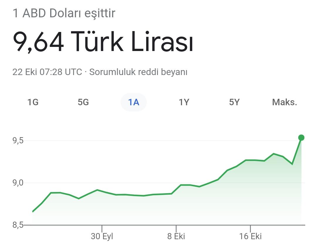 yavuzagiraliog's tweet photo. Çok merak ediyorum; dolar ve euro kaç lira olunca sorumluluk duyacak, kaç lira olunca utanacaksınız?

Hükûmetin; ne olunca bu gafletten uyanacağını, kaç lira olunca, "Bizi affefin, başaramadık." diyerek bu umursamazlıktan utanacağını gerçekten merak ediyorum.

#dolar10 #euro11 https://t.co/y2ckXZXIfr