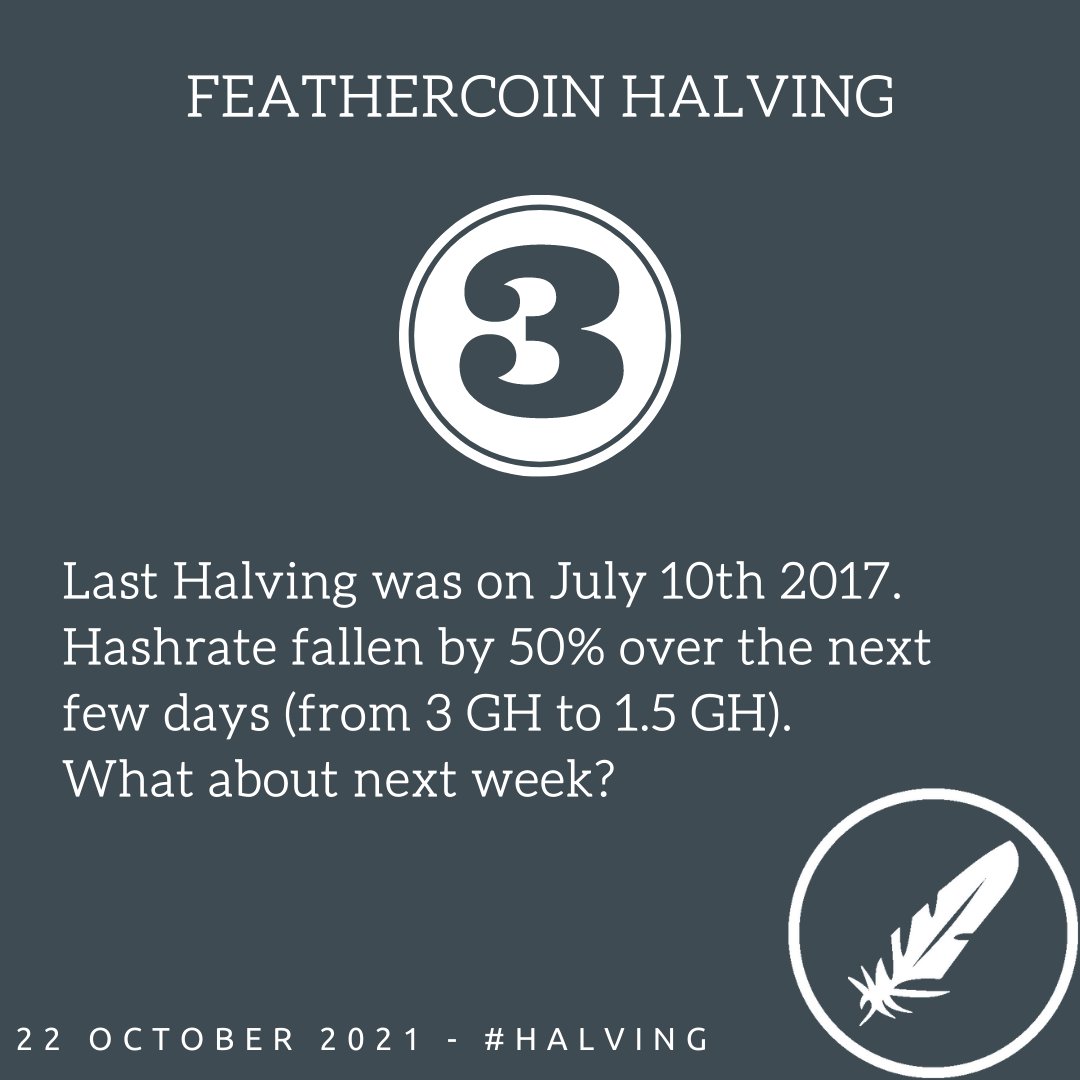 Last #feathercoin #halving was on July 10th 2017.
#hashrate fallen by 50% over the next few days.
(from 3 GH to 1.5 GH)
What about next week? ⛏️⛏️⛏️

$ftc #altcoins #omnifeather #altseason

<a href="/BittrexExchange/">Bittrex</a> @Crex_24 <a href="/EdgeWallet/">Edge</a> <a href="/binance/">Binance</a> <a href="/bitfinex/">Bitfinex</a>

<a href="/coinkit_/">CoinKit</a> mon 2 200 $ftc