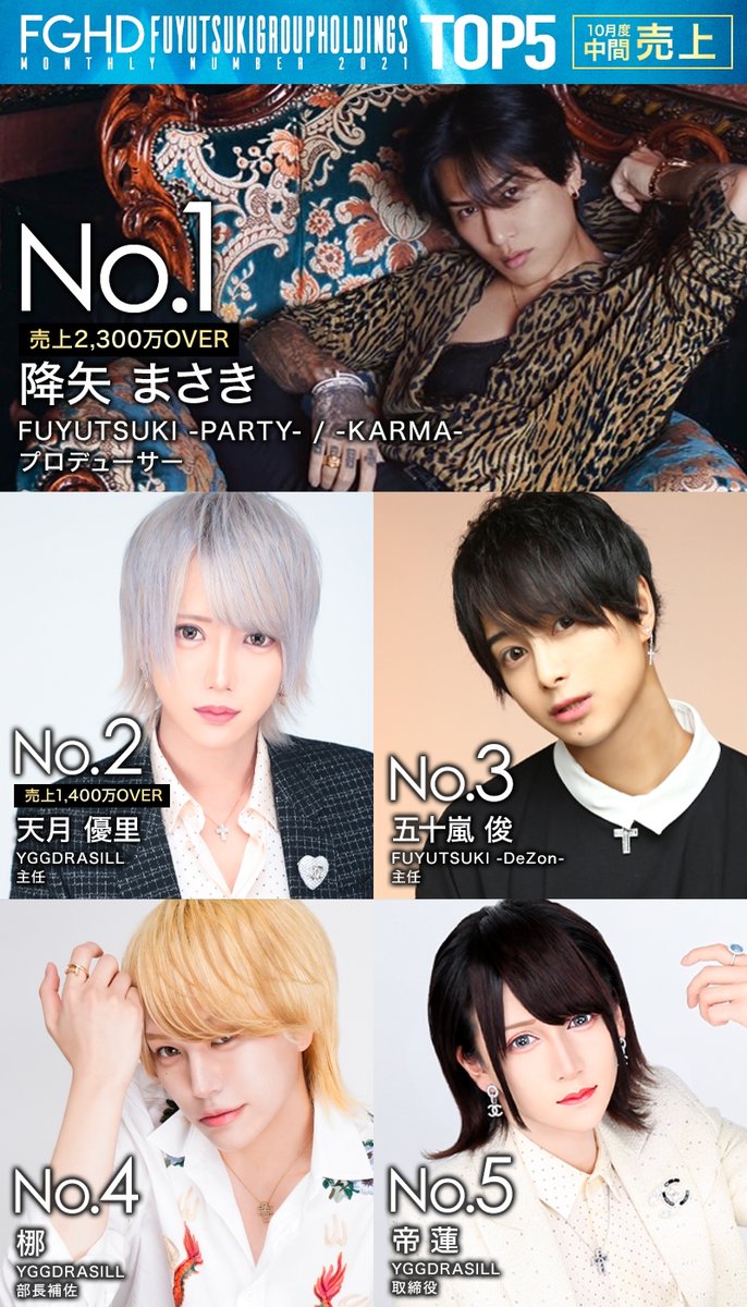 優木純　お守り　商売繁盛　冬月グループ　ホスト 大惨事】白Tホスト、優木純が大暴れで会長お手上げ！？ 幼少期から