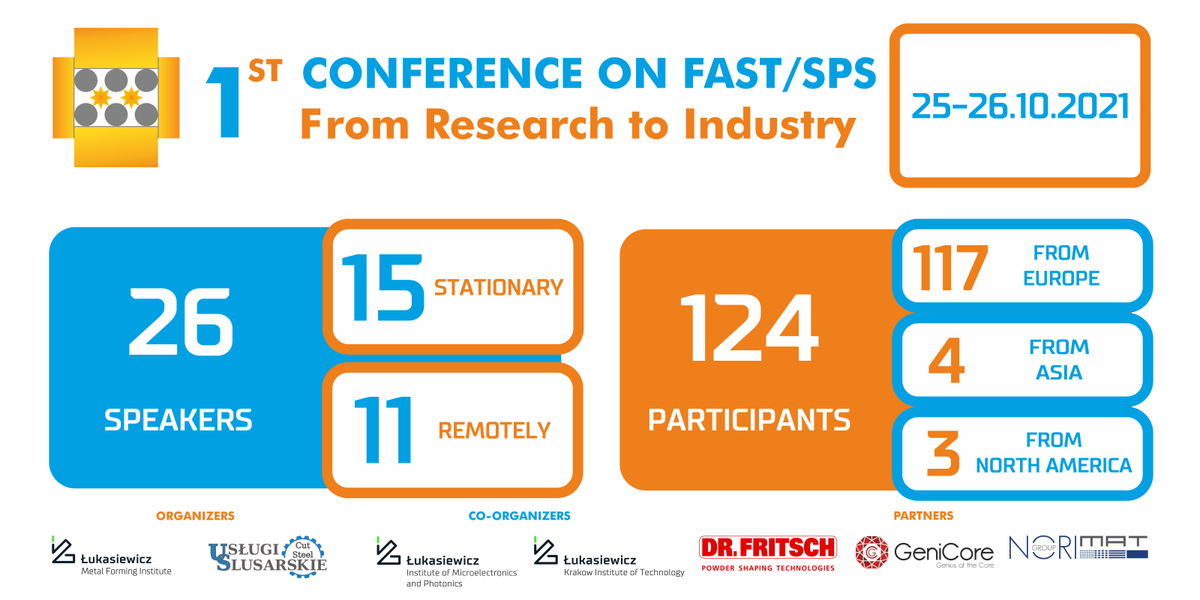 INOP_PL's tweet photo. ⏳ Only 3 days till the 1st Conference on FAST/SPS: From Research to Industry. 124 participants from 12 countries will talk about the latest R&amp;D results and enhance the FAST/SPS community networking.
#conference #SPS #research #industry https://t.co/D54mfDvzje