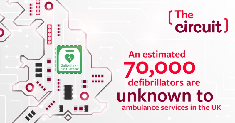 TheBHF's tweet photo. In the UK, it's estimated that only 30% 
of defibrillators are known to ambulance 
services. If you or someone you know is responsible for a defib, register your device on The Circuit now and help save more lives.